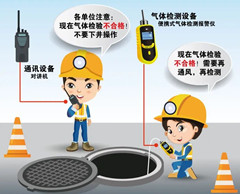 文安有限空间安全作业操作规程